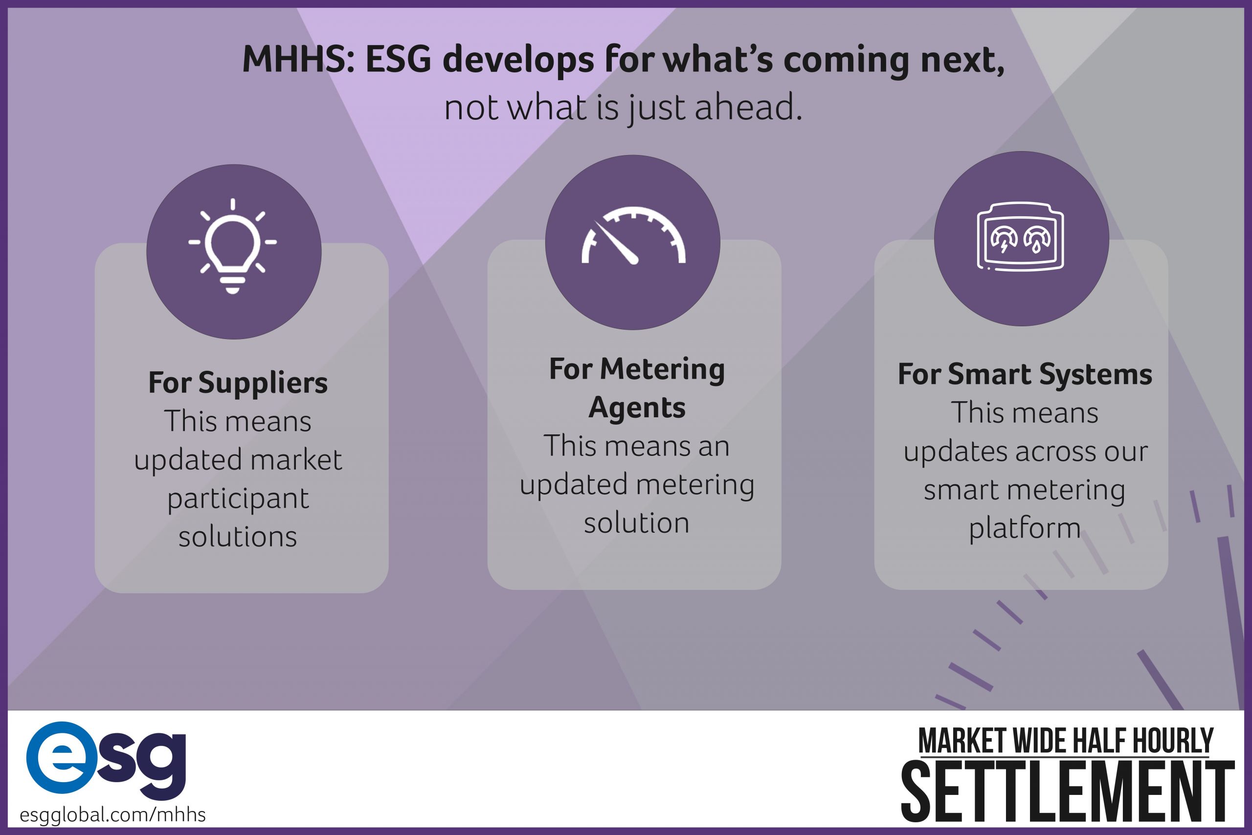 MHHS: ESG develops for what’s coming next, not what is just ahead.